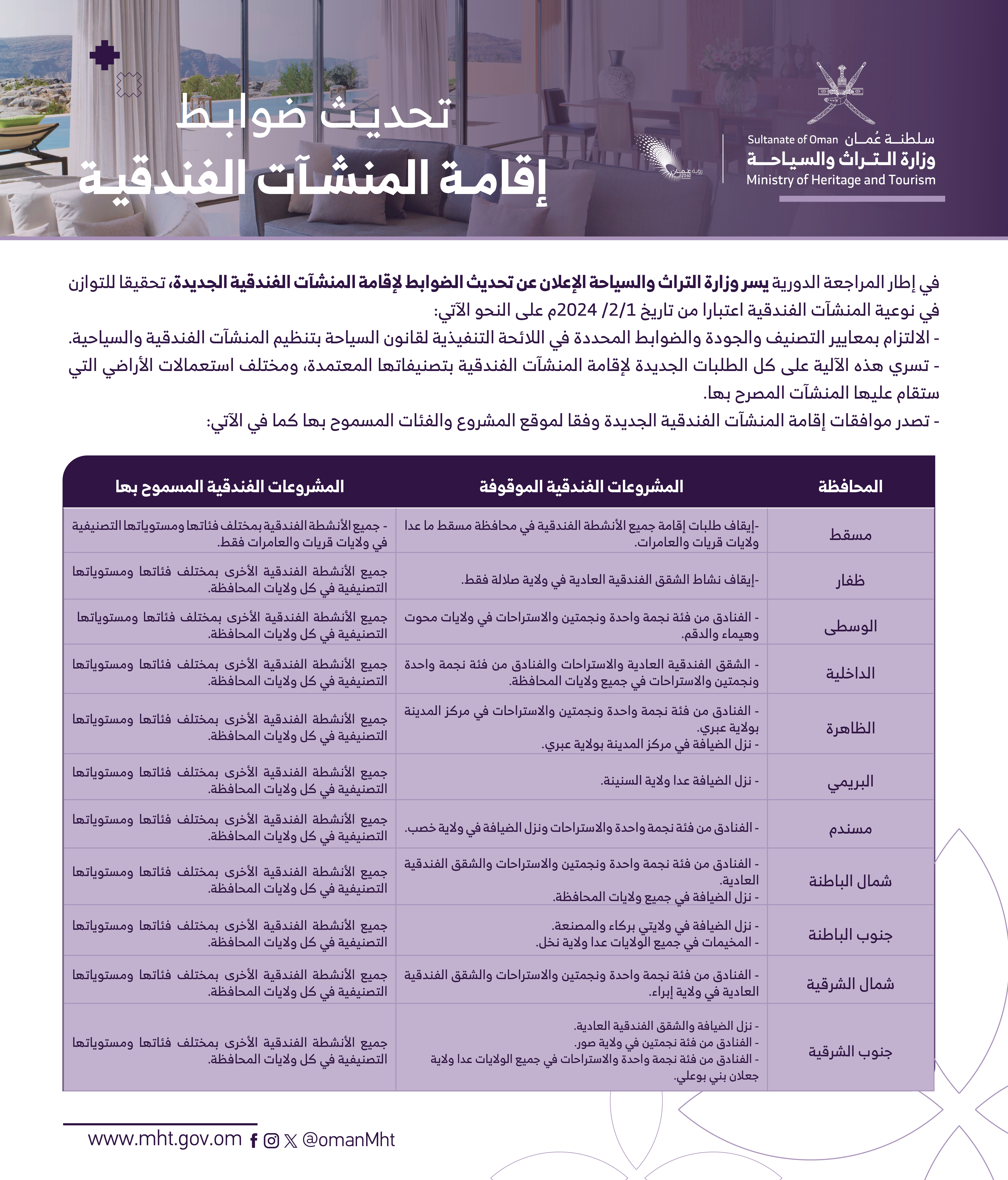 إعلان تحديث ضوابط إقامة المنشآت الفندقية  — 1